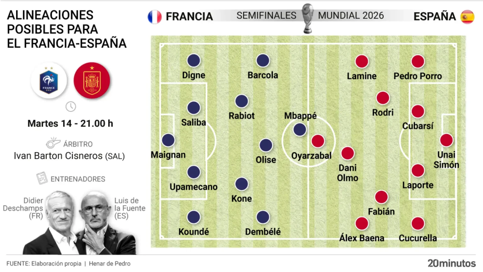 España enfrentará a Francia en semifinales del Mundial 2026 con Fabián Ruiz como titular