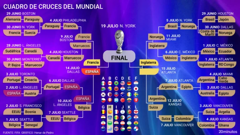 España enfrentará a Argentina en la final del Mundial 2026 tras épicas semifinales España enfrentará a Argentina en la final del Mundial 2026 tras épicas semifinales